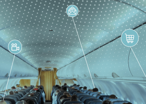 The In-flight Connectivity Standard onboard an aircraft.