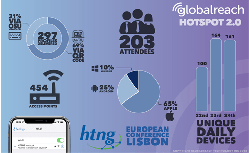 GlobalReach-htng-stats-thumb